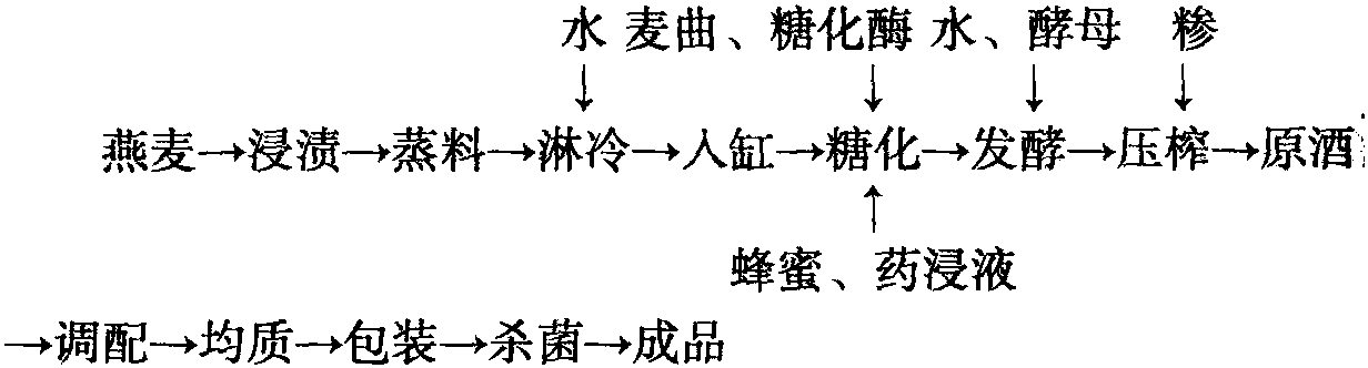 五、燕麦酒